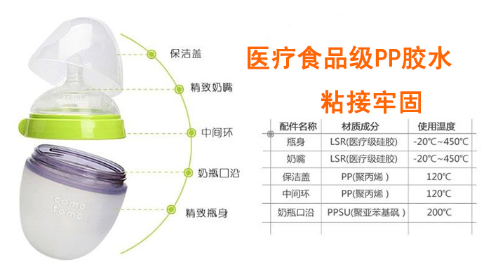 醫(yī)療食品級PP膠水粘接性能優(yōu)異