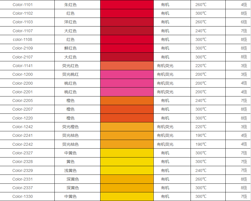 硅膠色漿型號(hào)大全 顏色對(duì)比