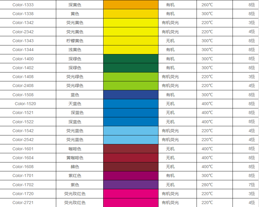 硅膠色母型號(hào)大全 顏色對(duì)比圖