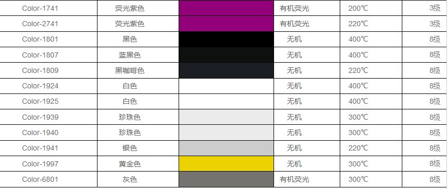 通用硅膠色漿色母型號(hào)大全