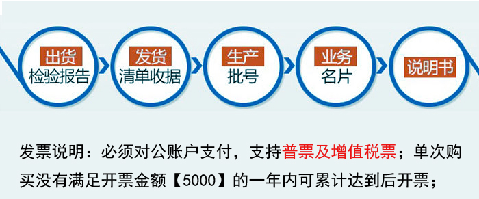 交貨流程簡圖