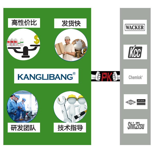 耐高溫硅膠膠水高性價比發(fā)貨快KN-300X