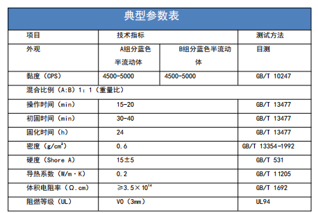 有機硅發(fā)泡導熱灌封膠.png