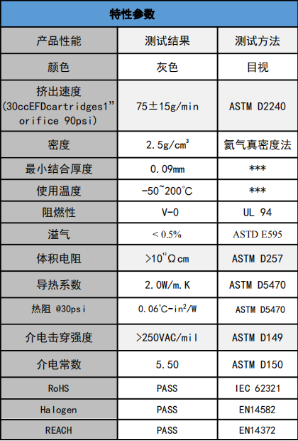 2.0W粉紅色導(dǎo)熱凝膠.png
