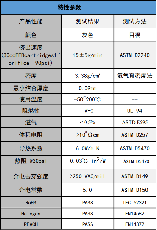 6.0W灰色導(dǎo)熱凝膠.png